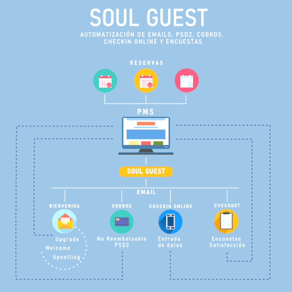 Soul Guest